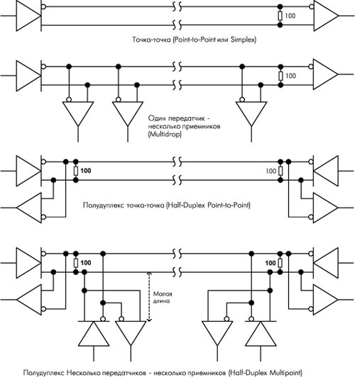    -  Simplex  Multipoint.