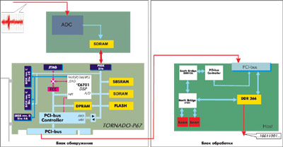        Intel Xeon ( ).