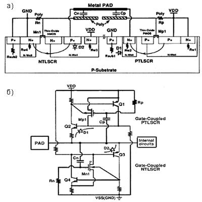   / ,    LVTSCR  GCNMOS ();  PTLSCR NTLSCR  ,        ().