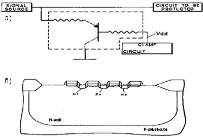 Использование биполярного транзистора в диодном включении для защиты от ESD (а); структура биполярного pnp-транзистора в КМОП-технологии (б).