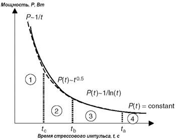   ,       Pf,   ESD- ( ).