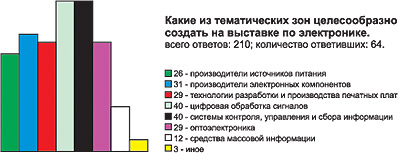   ,    www.gaw.ru    ChipEXPO.