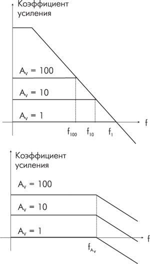     VFA ()  CFA ()      .