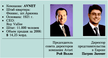 AVNET AVNET