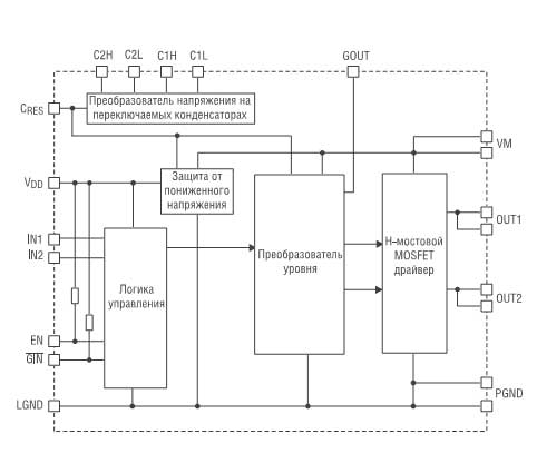 Функциональная блок схема одноканального драйвера семейства MPC175xx 