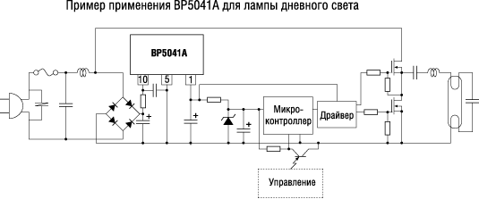    BP5041A       