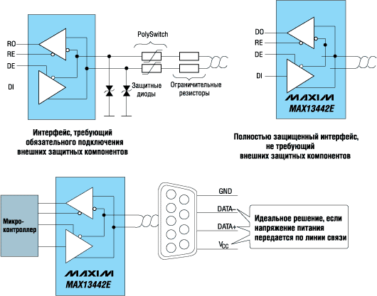 Полностью защищенные интерфейсы RS-485/CAN Полностью защищенные интерфейсы RS-485/CAN