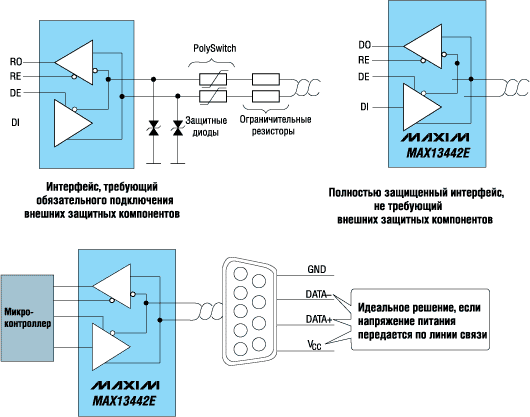    RS-485/CAN