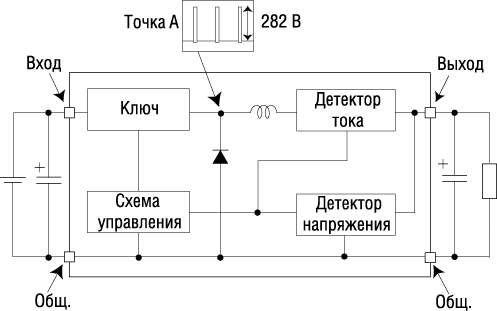 Структурная схем модуля BP5041А 