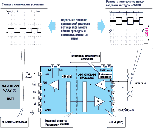 MAX3535E -   RS-485 