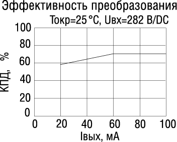       BP5041A 