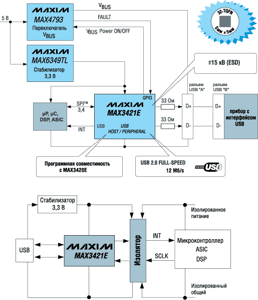 / USB MAX3421E 