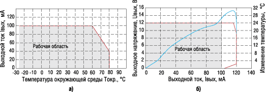     BP5041A