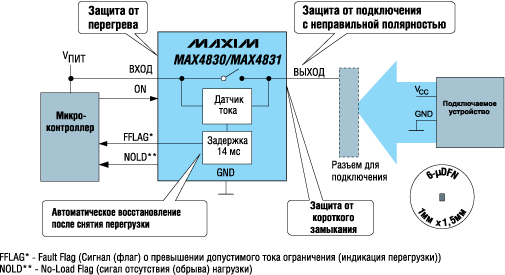 Структурная схема MAX4830