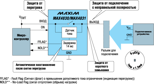 Структурная схема MAX4830 Структурная схема MAX4830