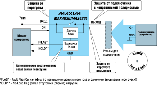   MAX4830