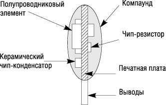    BP5041A 