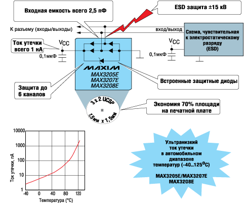 Сборки защитных диодов серии MAX320xE с пониженной входной емкостью Сборки защитных диодов серии MAX320xE с пониженной входной емкостью