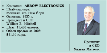 ARROW ELECTRONICS