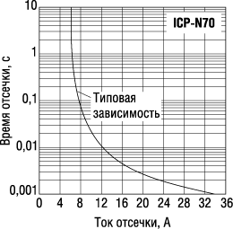     ICP  Rohm 