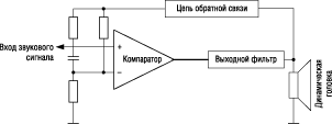 Структурная схема усилителя класса D, работающего по принципу UcD 