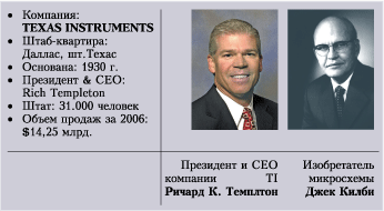 Texas Instruments Texas Instruments