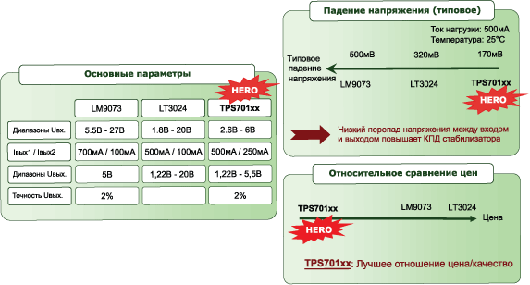   TPS701xx     