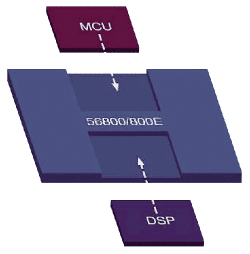 Ядро цифровых сигнальных контроллеров от Freescale Ядро цифровых сигнальных контроллеров от Freescale