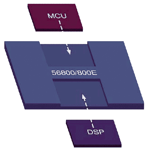      Freescale 