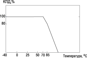      SBT01, SFT01, DET01   