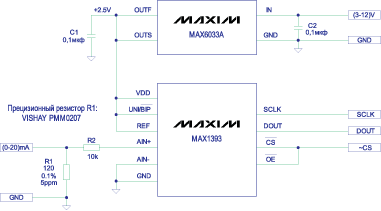      MAX6033 