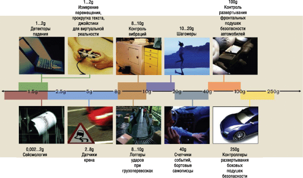       Freescale Semiconductor  