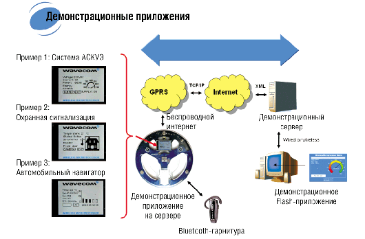    LPC247x