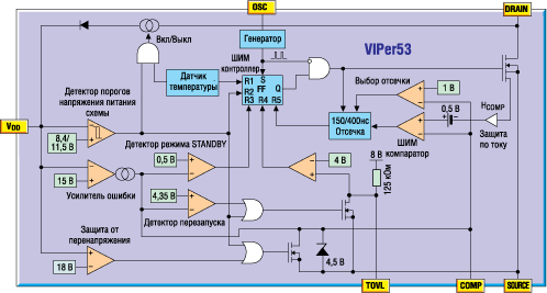 Функциональная схема VIPer