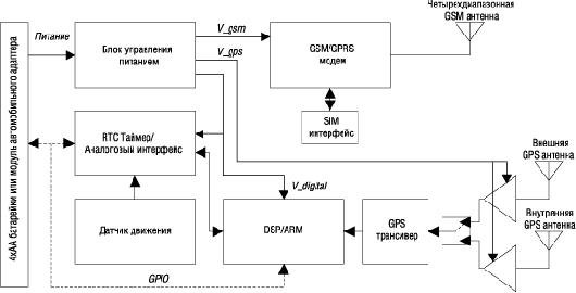    TrimTrac Pro 