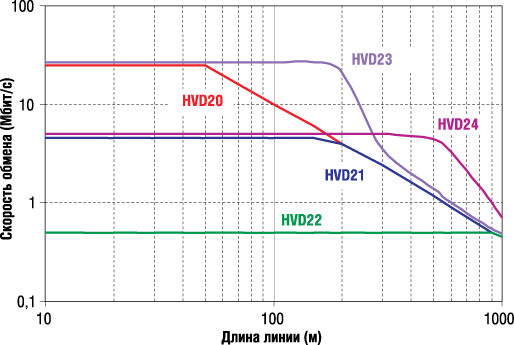   /   Texas Instruments  SN65HVD2x