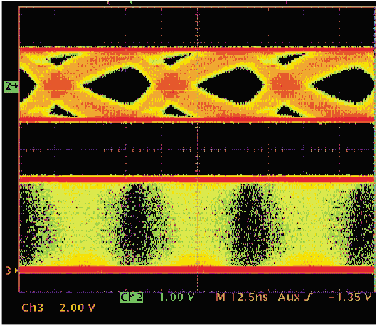   MAX485, 160 , 25 M/