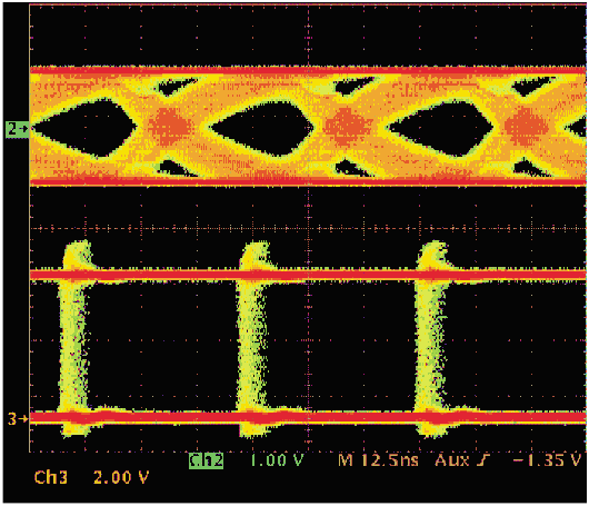   SN65HVD23, 160 , 25 M/