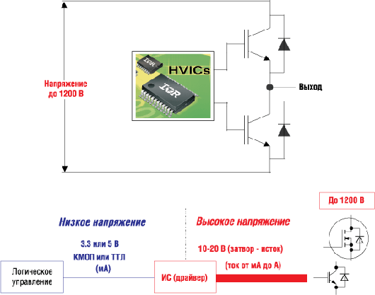 IR2117, IR2118