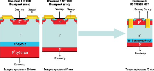   IGBT 