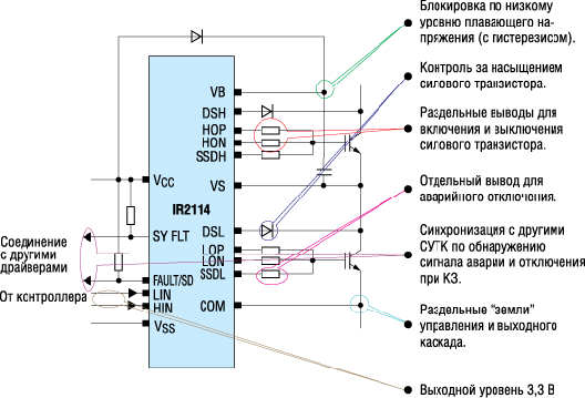 C  IR2114 