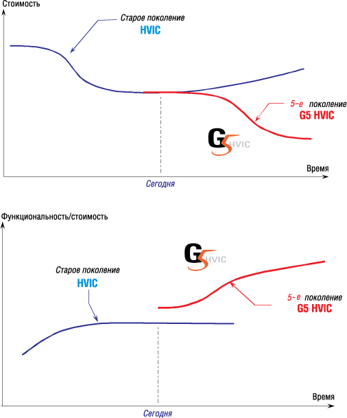 Публикации