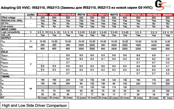       IR2110         G5