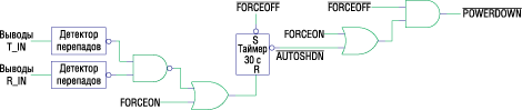    AutoShutdown PLUS