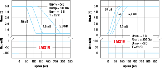     U   LM319 