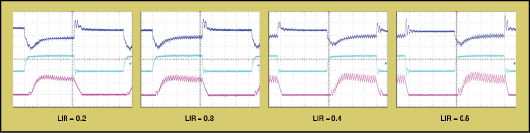 При увеличении LIR с 0,2 до 0,5 динамические свойства преобразователя улучшаются  