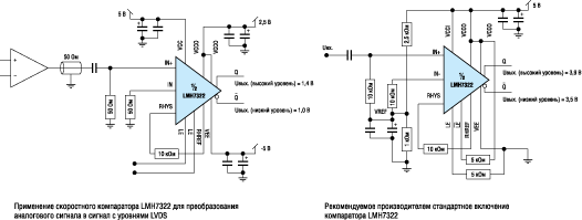 LMH7322. Схема преобразования аналогового сигнала в сигнал с уровнями LVDS и стандартное включение этого компаратора 