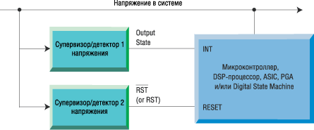 Использование супервизоров для организации «оконного» режима контроля над напряжением Использование супервизоров для организации «оконного» режима контроля над напряжением