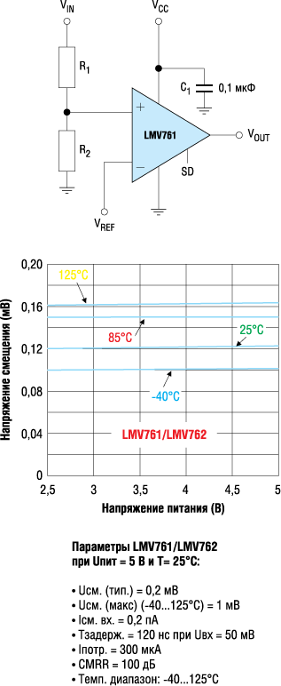 Основные параметры и зависимости напряжения смещения LMV761 и LMV762 от напряжения смещения и температуры 