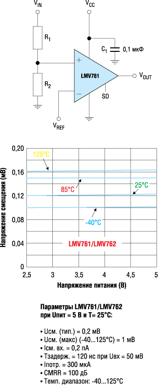       LMV761  LMV762      